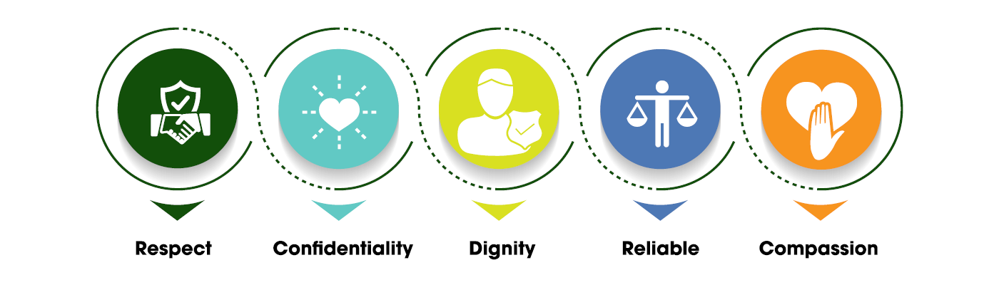 Our Core Values